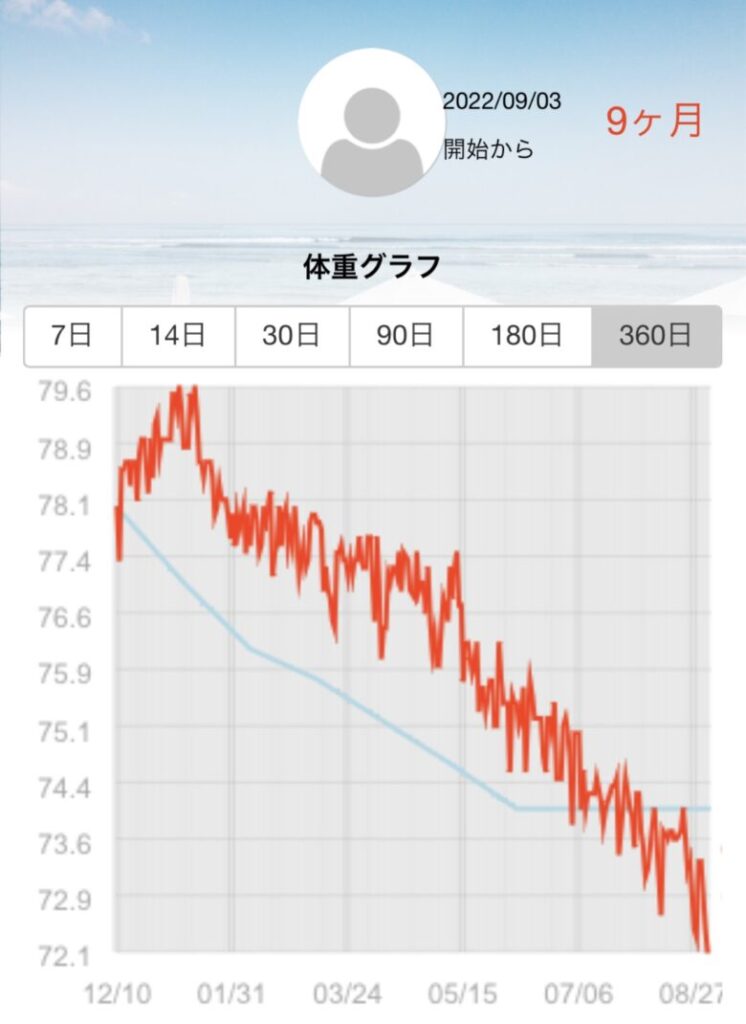 体重変化グラフ